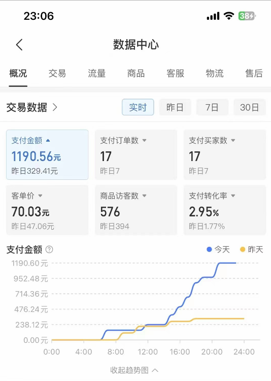 图片[2]-（6940期）拼多多虚拟U盘项目，保姆级拆解，可多店操作，一天1000左右！-副业城