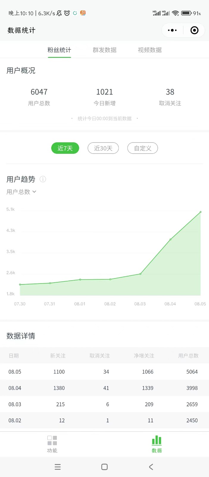 图片[2]-微信问一问实操引流教程，20分钟引流80+，日引流1000+-副业城