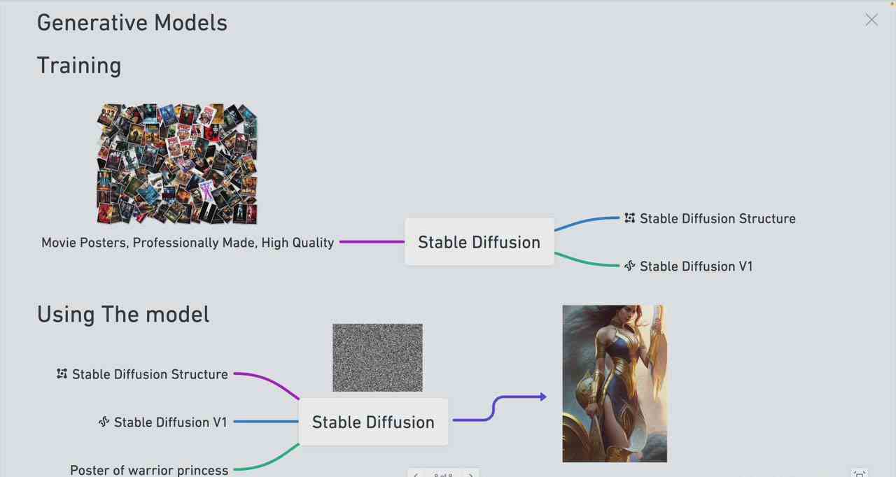 图片[3]-Stable Diffusion 101：构建 AI 艺术的初学者指南教程-16节课-中英字幕-副业城