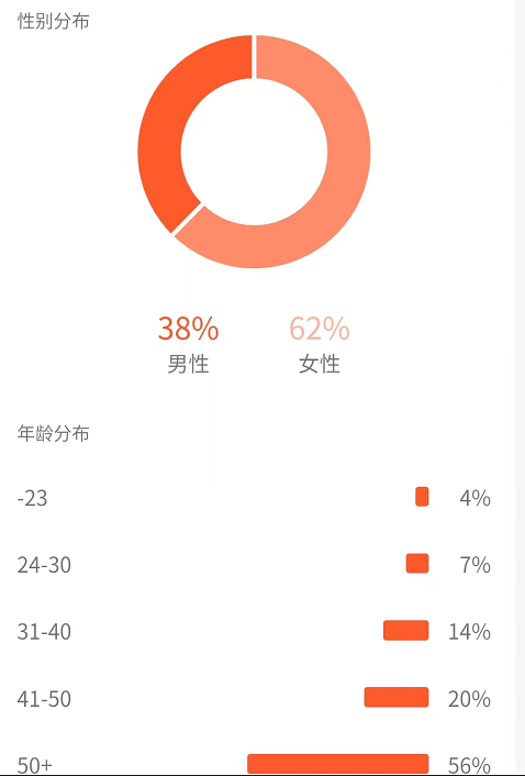 图片[6]-（4282期）黄岛主副业孵化营第5期：抖音情感中视频变现项目孵化 单条视频收益几十上百-副业城