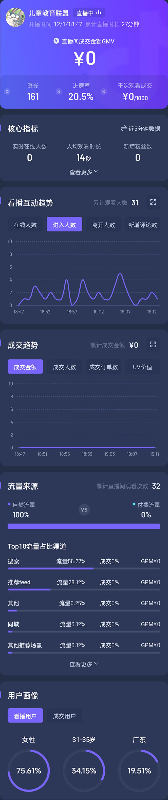 图片[3]-（4526期）抖音24小时无人直播教程，一个人可在家操作，不封号-安全有效 (软件+教程)-副业城