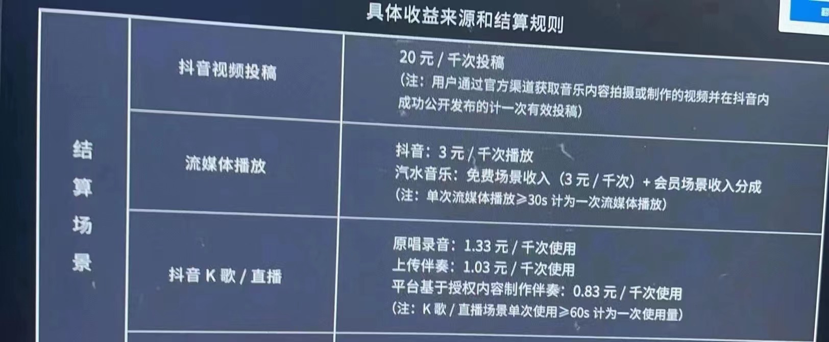 图片[2]-（4336期）外面卖3500音乐人挂机群控防封脚本 支持腾讯/网易云/抖音音乐人(软件+教程)-副业城
