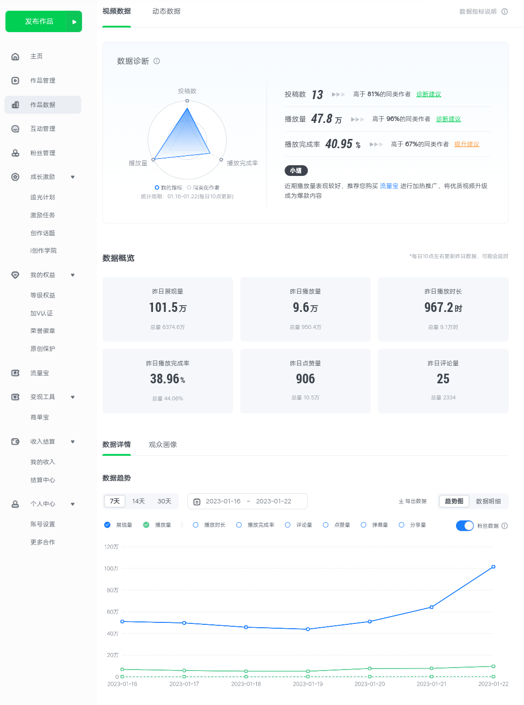 图片[3]-（4755期）爱奇艺号视频发布，每天几分钟即可发布视频，月入10000+【教程+涨粉攻略】-副业城