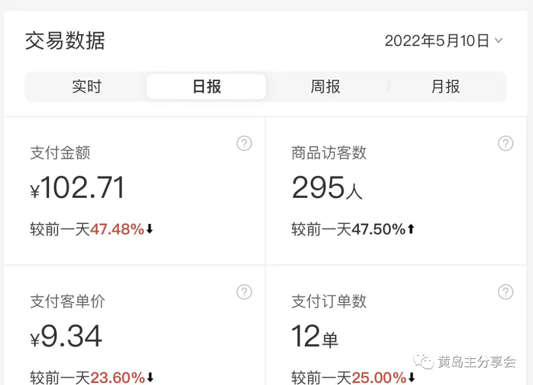 图片[6]-（5058期）黄岛主《拼夕夕虚拟项目陪跑训练营》单店日收益100-200 独家选品思路与运营-副业城