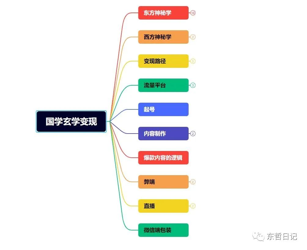 图片[9]-（5458期）东哲4月五课原版玄学项目：0砍价0墨迹 轻松交付 一单赚200+未来20年红利-副业城