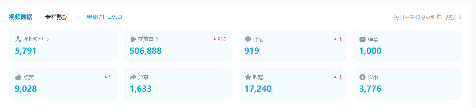 图片[3]-（5655期）B站日引50+流量，实战已引流5000+变现20万，超级实操课程。-副业城