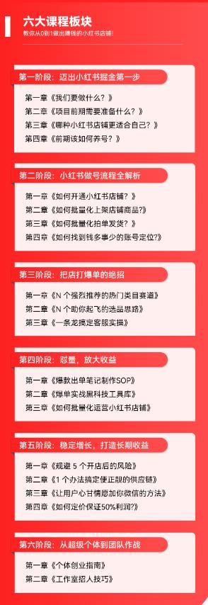 图片[6]-（5840期）2023小红书电商火爆全网，新晋红利，风口项目，单店收益在3000-30000！-副业城