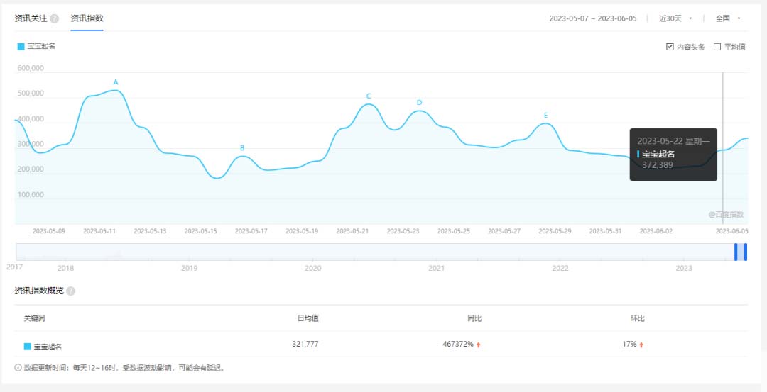 图片[2]-（6157期）拆解小红书宝宝起名虚拟副业项目，一条龙实操玩法分享给你（教程+软件）-副业城