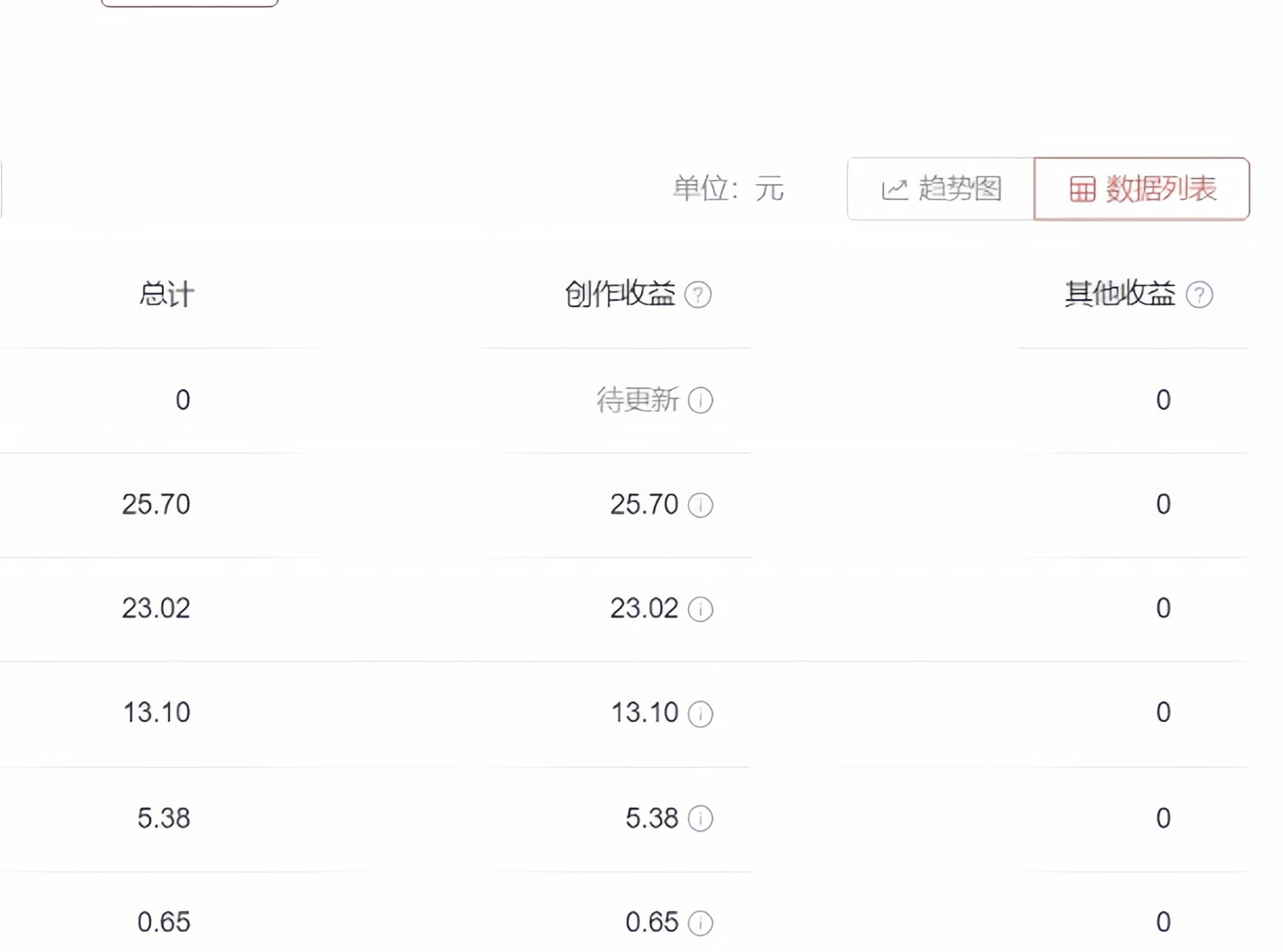 图片[4]-（6231期）2023年独家抖音中视频搬运计划，每天30分钟到1小时搬运 小白轻松日入300+-副业城