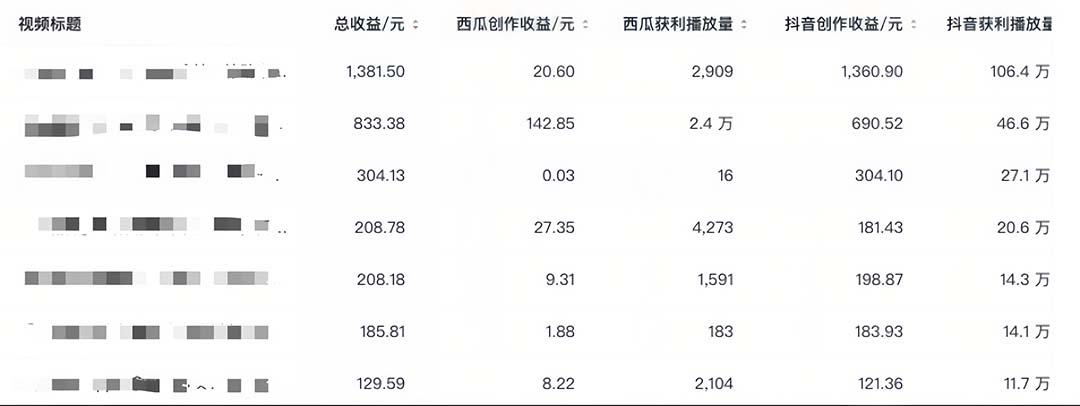 图片[5]-（6300期）中视频撸收益科技搬运进阶版，深度去重搬运，找对方法小白日入300+-副业城