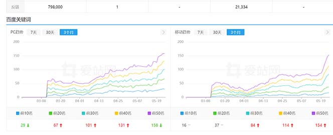 图片[2]-（6544期）利用chatgpt操作网站SEO排名优化技术：实战效果相当不错（5节视频课）-副业城