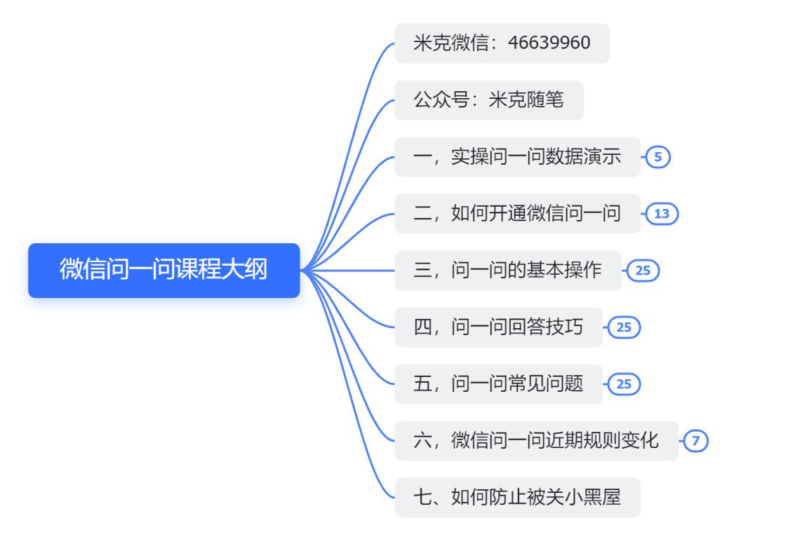 图片[2]-（6772期）微信问一问实操引流教程，20分钟引流80+，日引流1000+-副业城