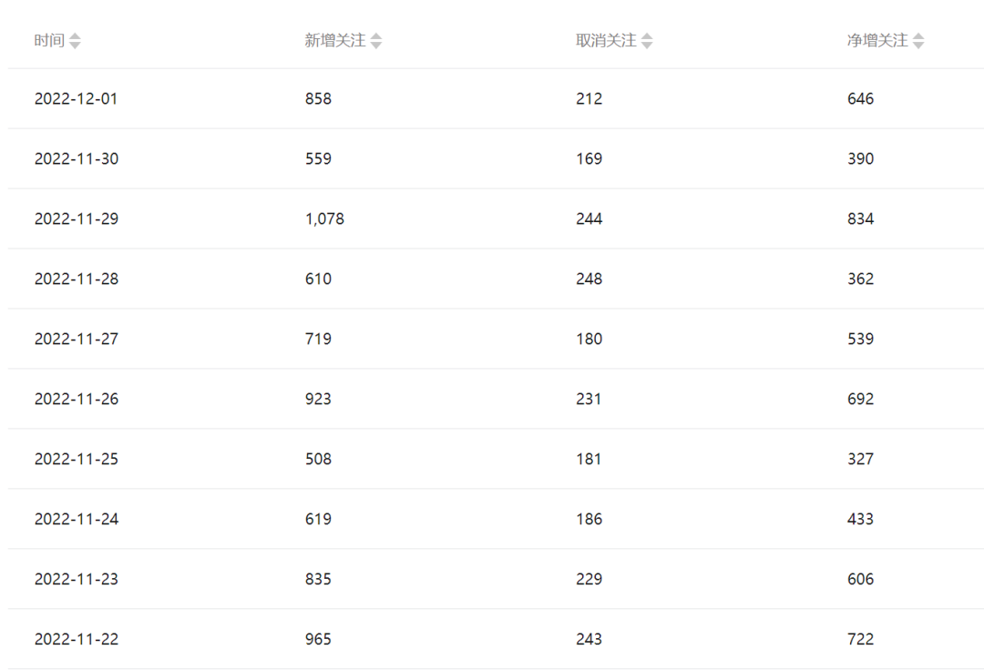 图片[4]-（6987期）公众号起号写文、引流涨粉变现项目，一条广告赚5k到7k，保姆级教程-副业城