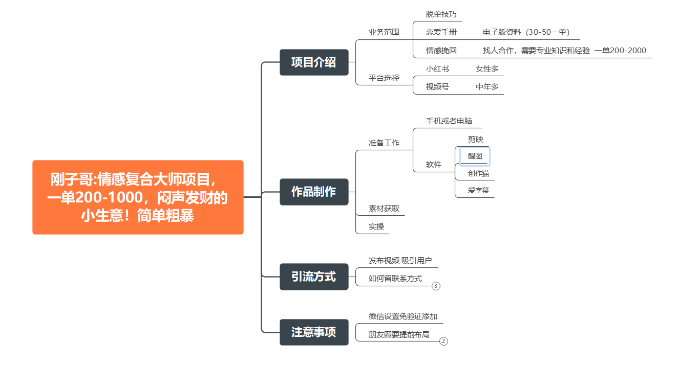 图片[2]-（7441期）情感复合大师项目，一单200-1000，闷声发财的小生意！简单粗暴（附资料）-副业城