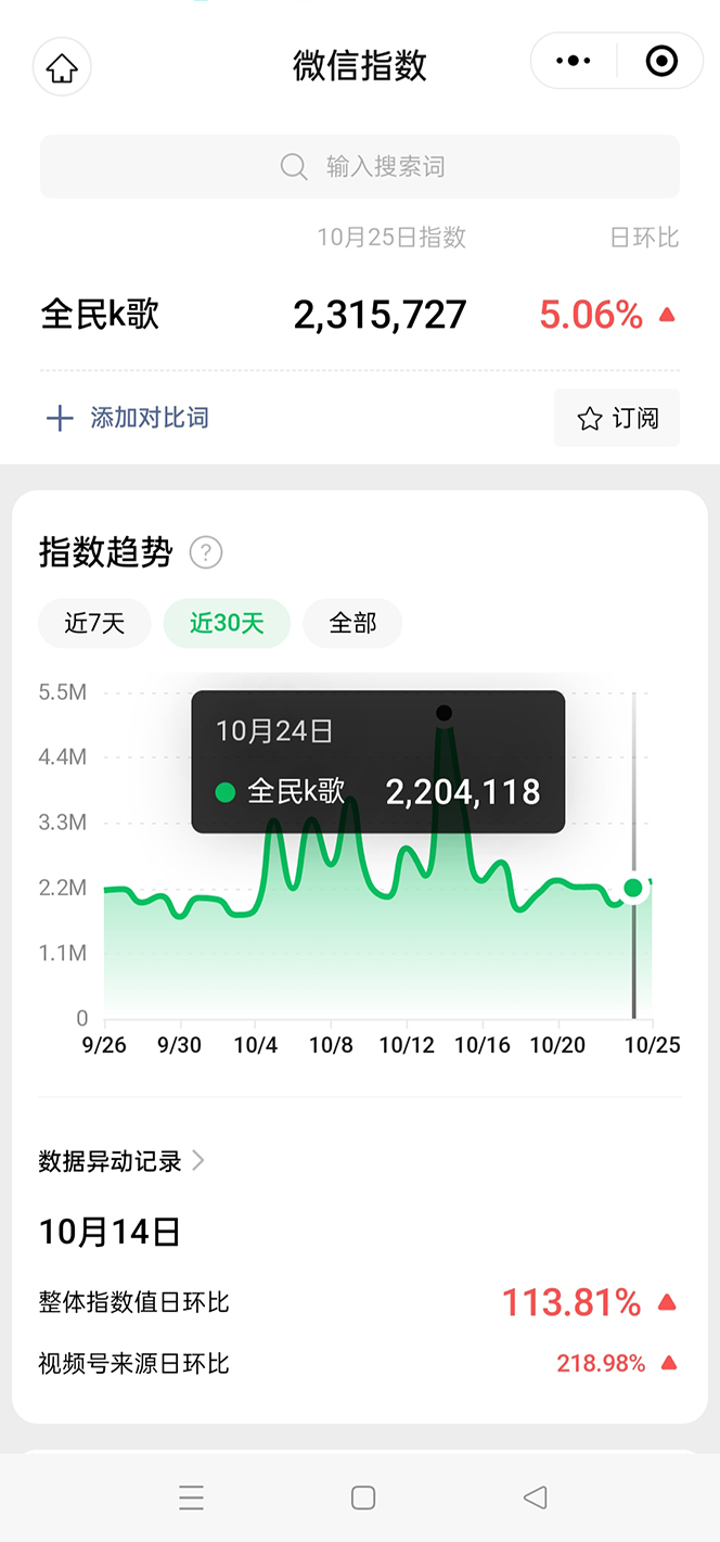 图片[2]-（7661期）抖音全民K歌直播不露脸玩法，29.9挂小程序卖课月入10万-副业城