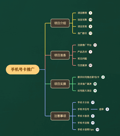 图片[6]-（7722期）一单收益200+拆解外面卖3980手机号卡推广项目（内含10多种保姆级推广玩法）-副业城