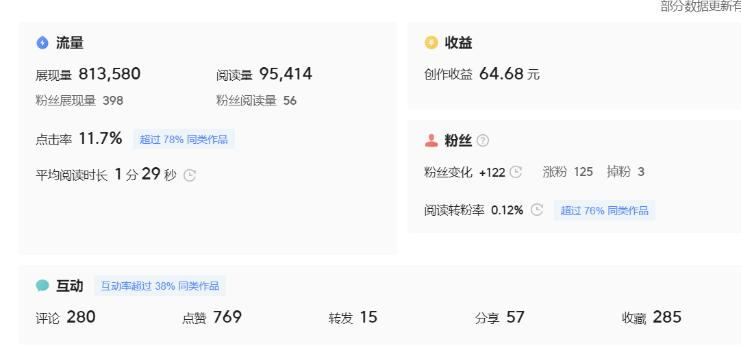 图片[4]-（7736期）微头条副业掘金项目训练营6.0：傻瓜式写作项目 实测当天发了5篇 变现了90-副业城