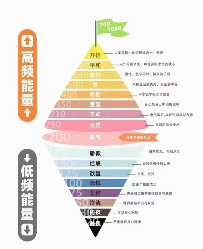 图片[2]-（7975期）天道思维·开悟课-最高维的能量是开悟，文化属性/男女执念/商业布局/贵人..-副业城