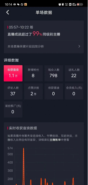 图片[3]-（8218期）ai美女换装直播 纯无人 礼物收到手软 日入2000+-副业城