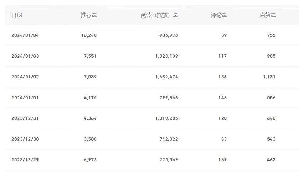 图片[2]-（8582期）百家号美女视频细分领域玩法，只需搬运去重，月保底3-5000＋-副业城