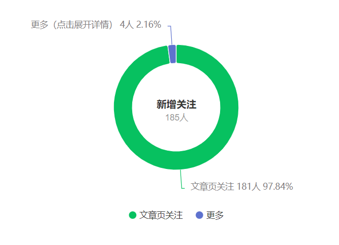 图片[2]-（9795期）公众号搬运文章，引爆私域流量，收益轻松破万，单日变现四位数-副业城