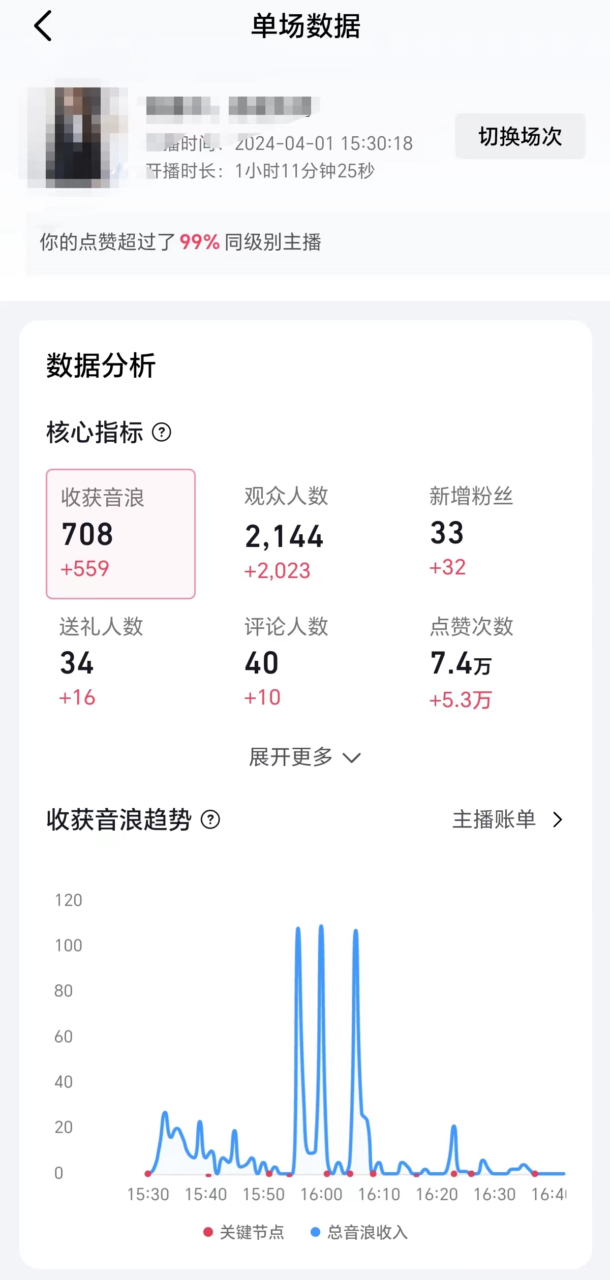 图片[2]-（9942期）2024抖音直播100%起号方法 0粉丝0作品当天破千人在线 多种变现方式-副业城