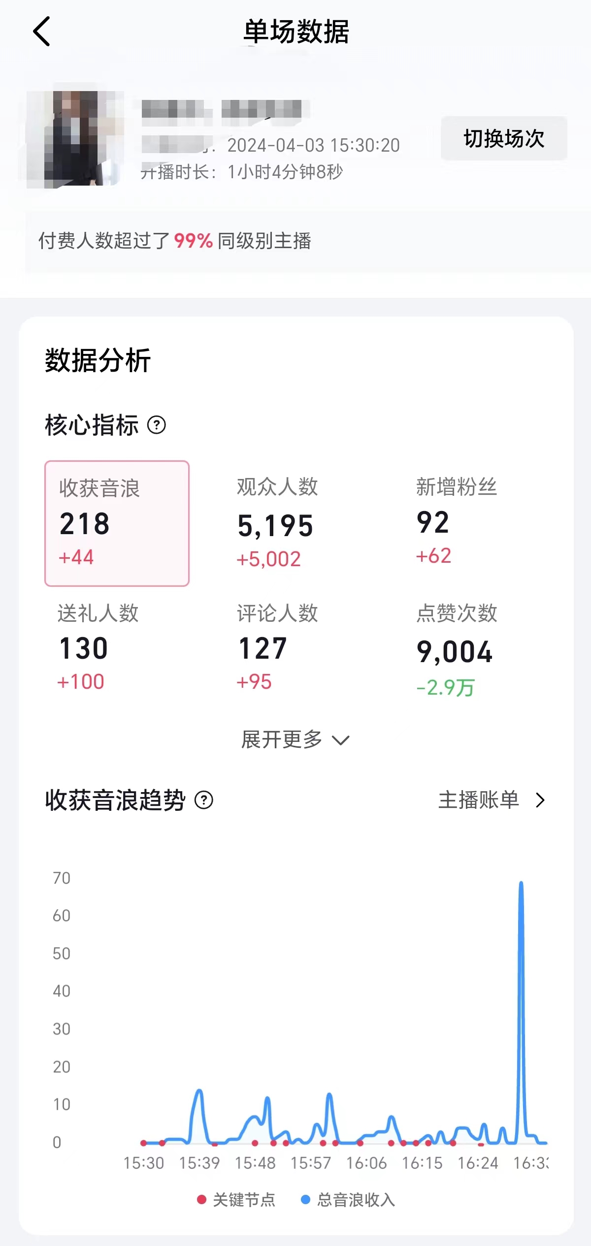 图片[3]-（9942期）2024抖音直播100%起号方法 0粉丝0作品当天破千人在线 多种变现方式-副业城