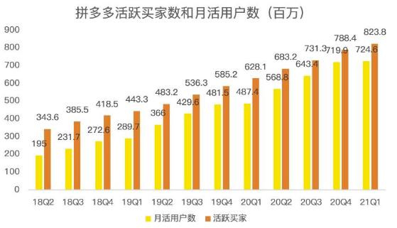 蓝海项目拼多多视频带货课，2022年入百万新风口【视频教程+软件】-副业城