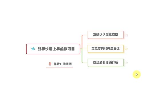 新手如何操作虚拟项目？从0打造月入上万店铺技术【视频课程】-副业城