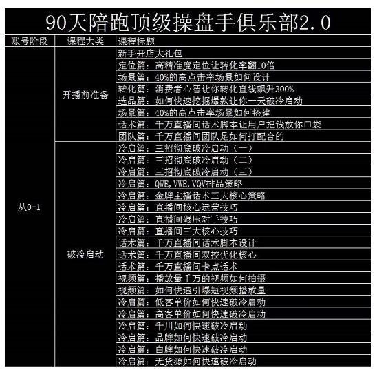 大碗哥抖音直播线上课，超多干货，从0到1学做抖音直播带货-副业城