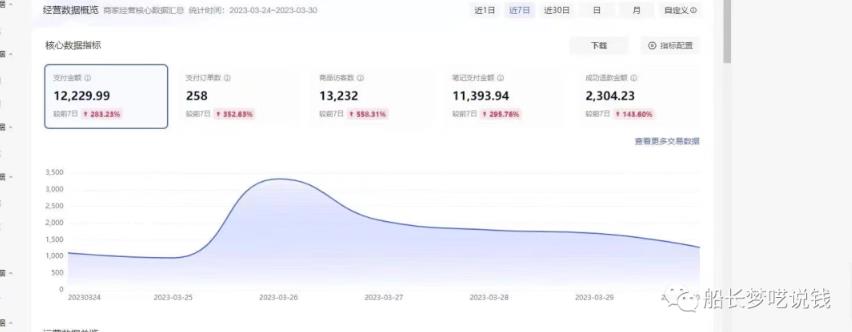 图片[2]-船长小红书图文带货项目，副业或者全职在家做都可以，月入2万＋超级红利-副业城