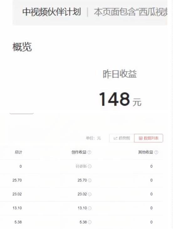 图片[2]-2023年独家抖音中视频搬运计划，每天30分钟至1小时搬运即可，小白轻松日入300+-副业城