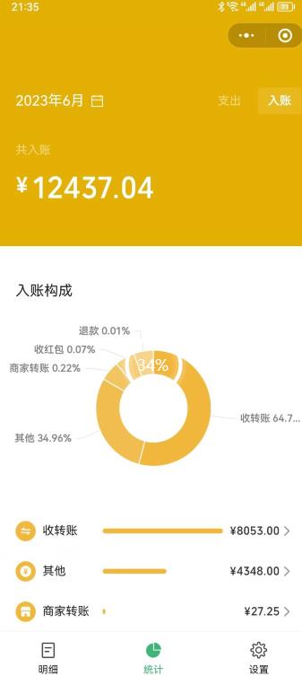 图片[2]-一单赚49.9，超级蓝海赛道，靠小红书卖这个虚拟商品，一个月1.2w是怎么做到的？【揭秘】-副业城