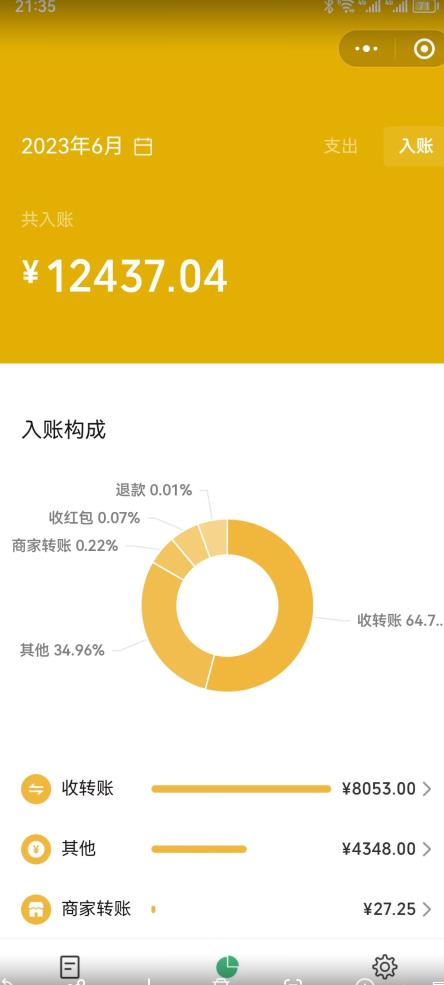 图片[2]-2023小红书虚拟商品销售全攻略：一个月轻松赚取1.2万元的独门秘籍-副业城