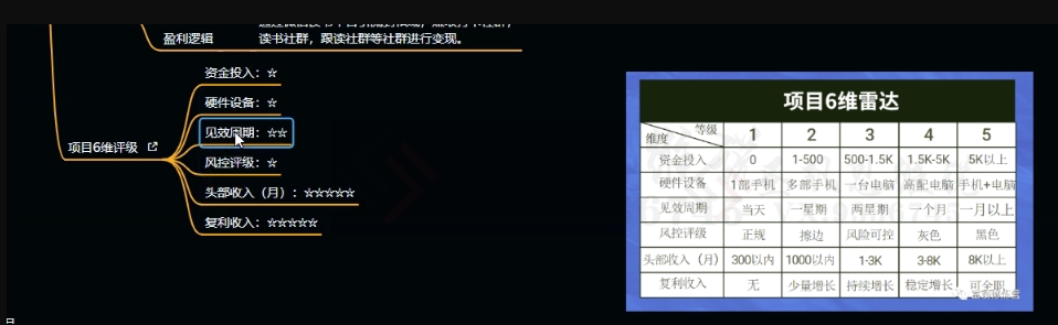 图片[4]-十万个富翁修炼宝典之10.日引流100+，喂饭级微信读书引流教程-副业城