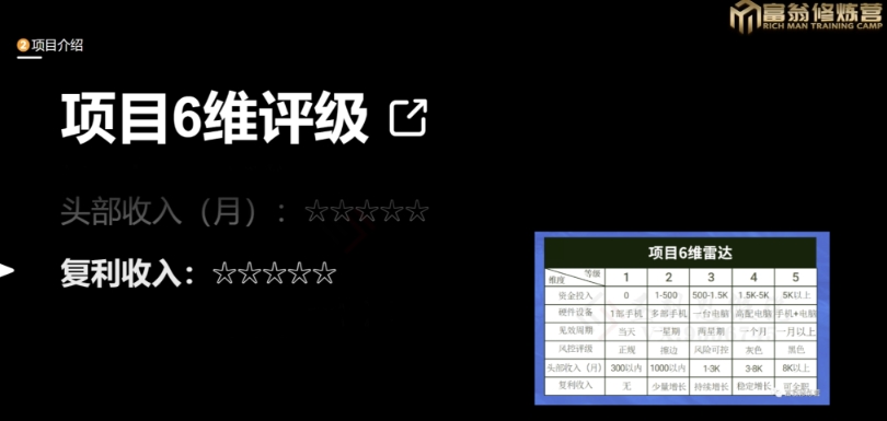 图片[4]-十万个富翁修炼宝典之13.2个月引流3500孕婴宝妈流量，一单88卖到爆-副业城