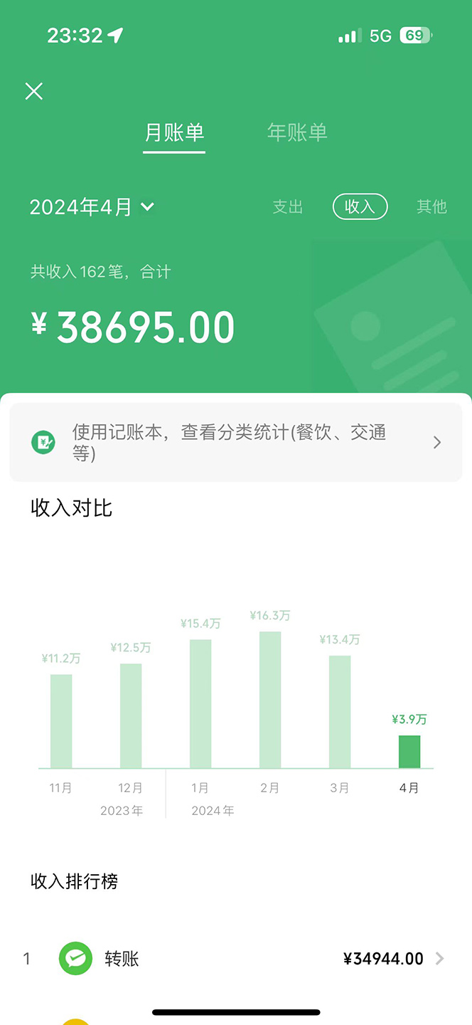 图片[2]-（10038期）机票先飞计划！里程积分兑换机票售卖赚差价，利润空间巨大，小白月入5万+-副业城