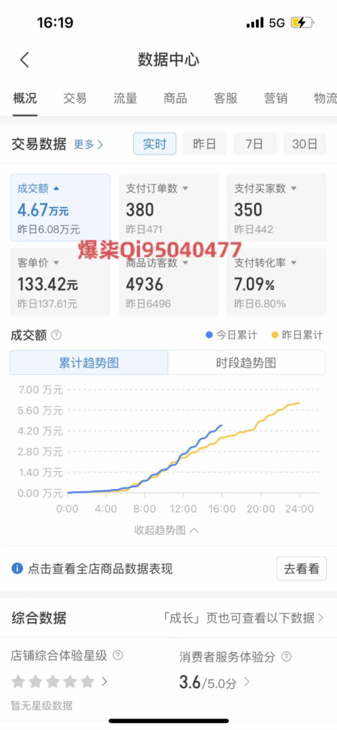 图片[2]-（10120期）拼多多虚拟店铺运营：小白也能日收入1000+-副业城