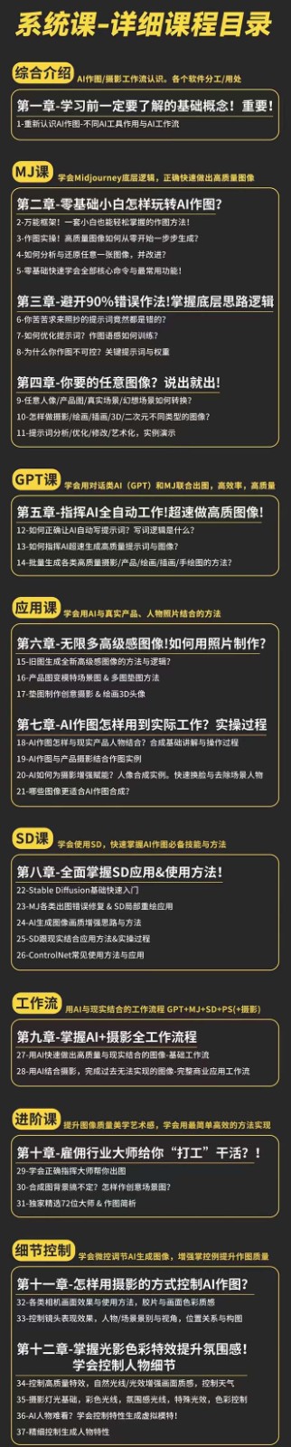 图片[2]-AI作图全能实战班：0基础开始，ai创意/ai摄影/ai置景/ai后期 (55节+资料)-副业城