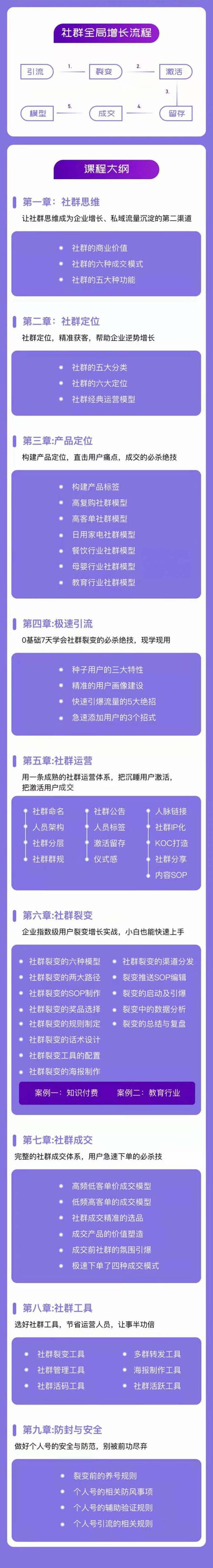 图片[2]-（11058期）社群-操盘手实战大课：社群 全局增长成交实战，小白到大神的进阶之路-副业城