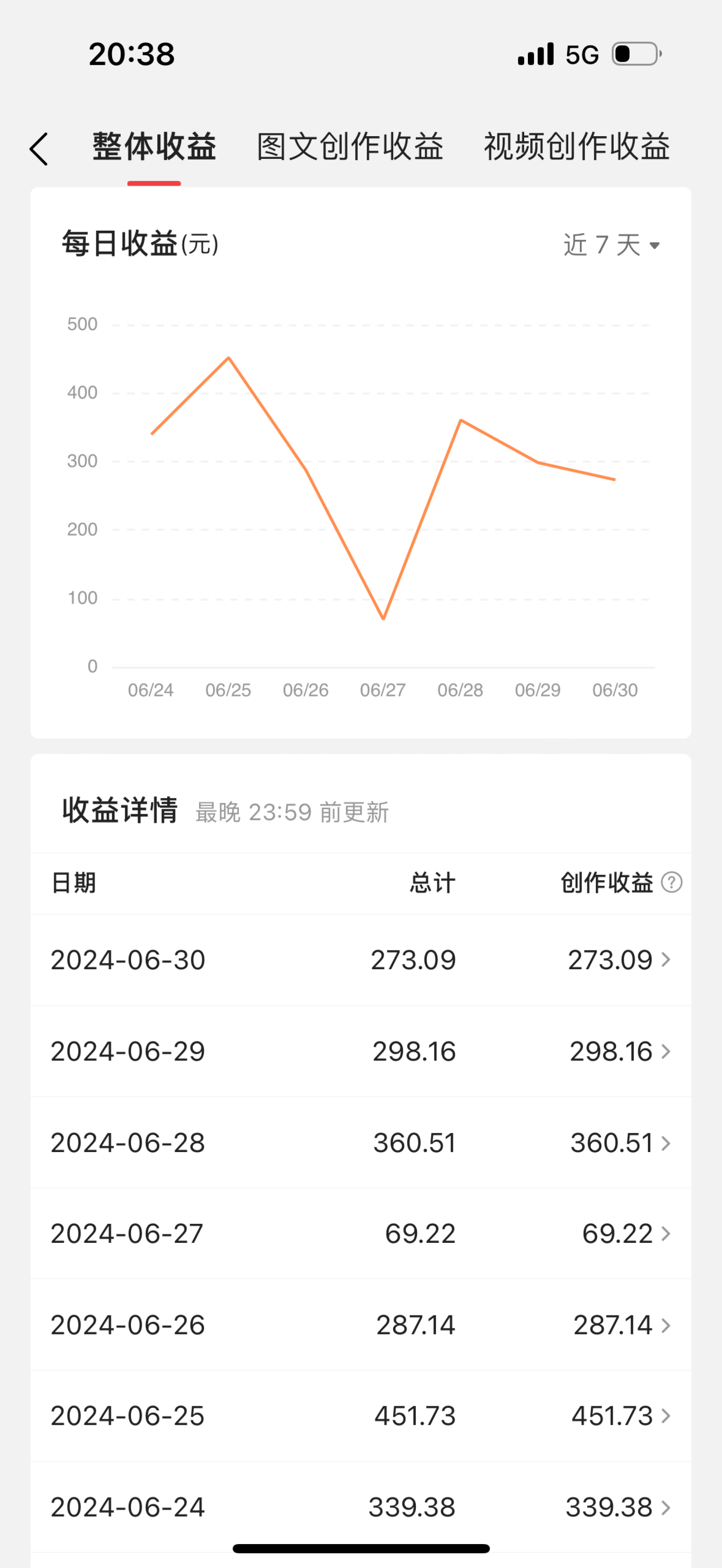 图片[2]-（11386期）最新视频搬运撸收益，软件无脑批量操作，新手小白轻松上手-副业城