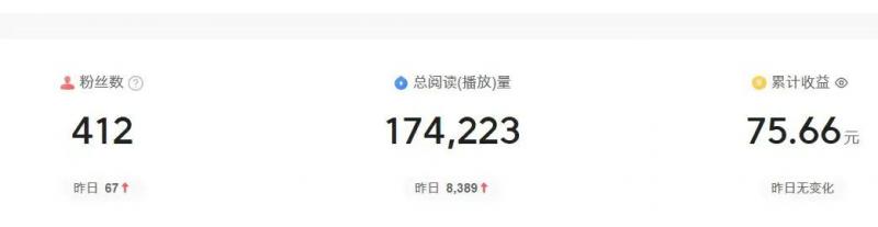 图片[3]-2024图文自媒体掘金赚取各平台收益项目，长期正规稳定-副业城