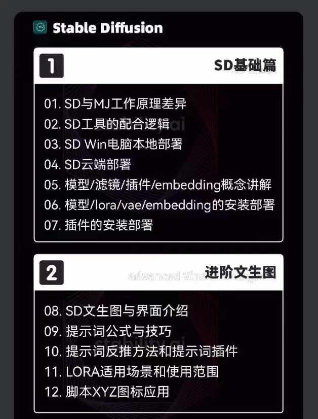 图片[4]-2024AIGC人工智能零基础到进阶，GPT+MJ+SD商业技术落地（78节）-副业城