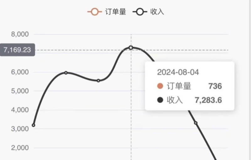 图片[2]-（12225期）色粉掘金 小白轻松上手 操作简单 单日收益7000+  单人单设备日引1000粉-副业城