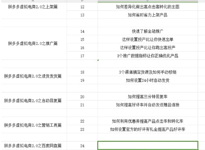 图片[2]-拼多多虚拟项目2.0：终极实操指南，一站式教学，轻松开店盈利-副业城