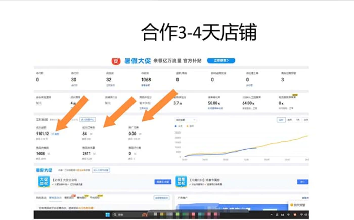 图片[4]-（12869期）拼多多最新合作日入4000+两天销量过百单，无学费、老运营代操作、小白福利-副业城