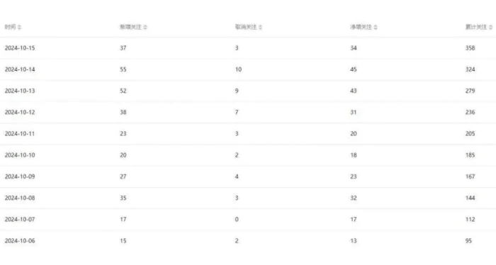 图片[2]-公众号项目训练营，30天做1个赚钱的公众号，秒变私域大佬-副业城