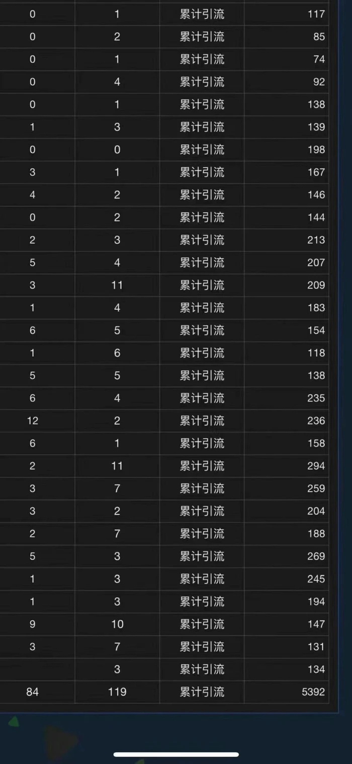 图片[6]-（13259期）全域多平台引流私域打法，小红书，视频号，抖音全自动获客，截流自…-副业城