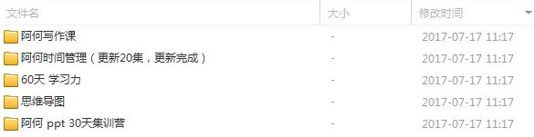 图片[2]-（851期）2017自媒体-阿何全套课程（学习力+时间管理+思维导图+方法PTT+写作）-副业网