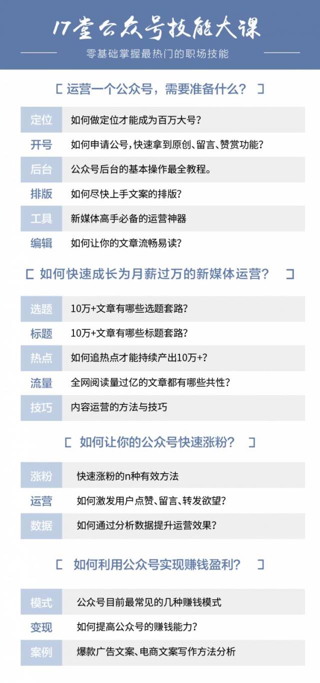 图片[2]-（869期）公众号技能大课《零基础掌握月薪破万的新媒体技能》价值199元（17堂视频）-副业网